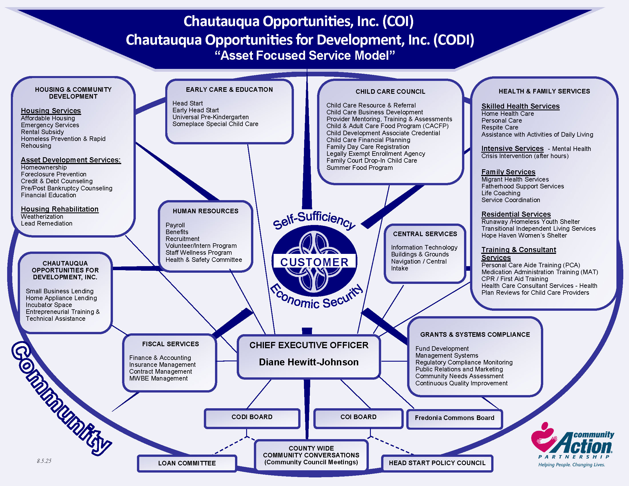 2025 Org Chart