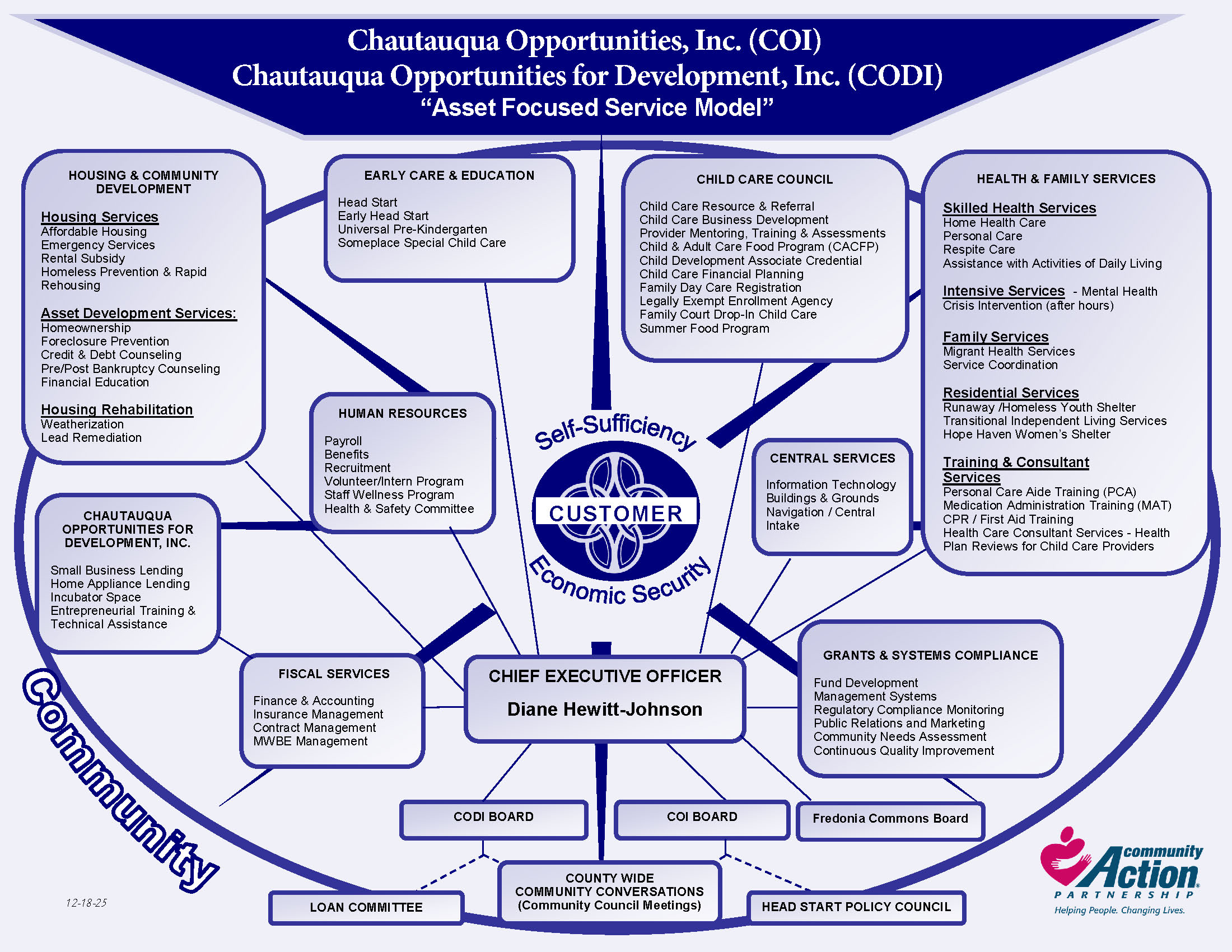 2025 Org Chart update 12-19-25 2025 Org Chart